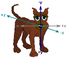 x, y, z coordinates