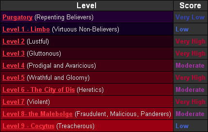I'm going to the 7th level of hell! I'm going to the 7th level of hell!